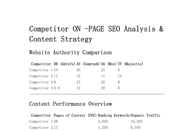 create a complete SEO content strategy for your website